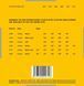 Струни для бас-гітари WARWICK 41401 Yellow Label Medium 6-String (25-135) 24105 фото 2